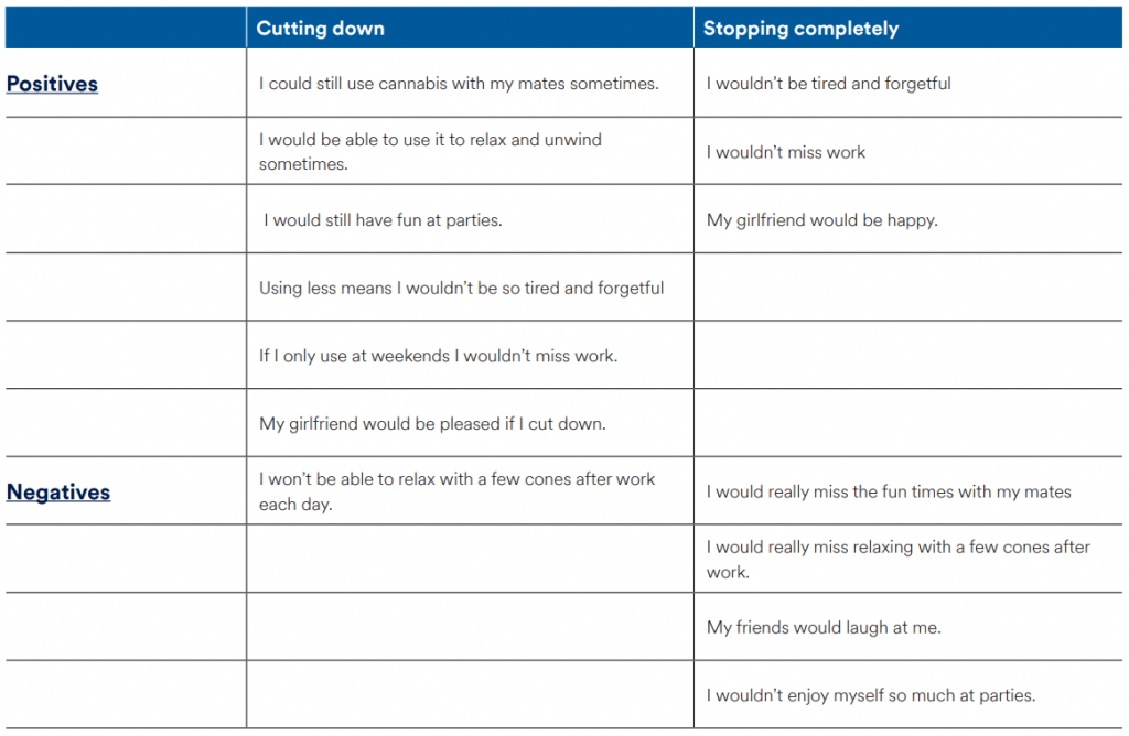 How to set a goal Assist Plus